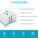 400pcs Puppy Dog Pet Training Pads Cat Toilet 60 x 60cm Super Absorbent Indoor Disposable