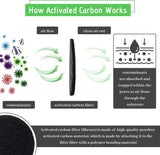 6x Compost Bin Charcoal Filters Round Sheets Indoor Kitchen Compost Replacements