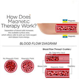 Copper Magnetic Bracelet Arthritis Pain Relief Healing Therapy Tree of Life