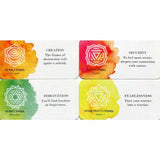 Chakra Love Raise Your Vibration 40 Mini Cards NEW